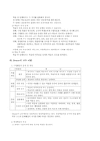 [교육공학] 교수설계이론-6