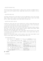 [교육공학] 교수설계이론-20