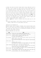 교육심리학 레포트-4
