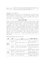 교육심리학 레포트-5