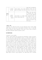 교육심리학 레포트-6