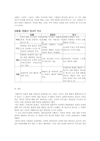 [서양미술사] 에곤 쉴레의 작품에 나타난 염세적 에로티시즘-7