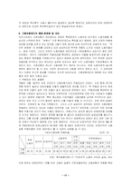 [사회복지] 고용보험에 관하여-17
