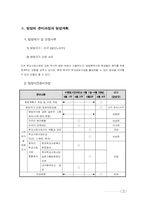 [학교사회사업] 미국의 학교사회사업 현장 분석을 통한 한국의 현실적 실천 방안 모색-5