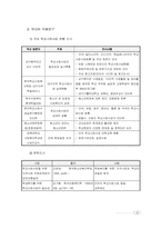 [학교사회사업] 미국의 학교사회사업 현장 분석을 통한 한국의 현실적 실천 방안 모색-6