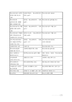 [학교사회사업] 미국의 학교사회사업 현장 분석을 통한 한국의 현실적 실천 방안 모색-7