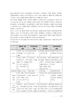 [학교사회사업] 미국의 학교사회사업 현장 분석을 통한 한국의 현실적 실천 방안 모색-11