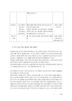 [학교사회사업] 미국의 학교사회사업 현장 분석을 통한 한국의 현실적 실천 방안 모색-16