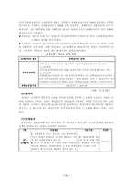 [사회복지] 산재보험-13