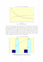 [여성복지] 여성과 빈곤-4
