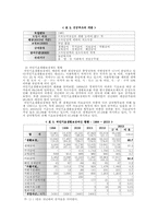 [사회복지론] 공적부조에 관하여-3