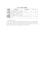 [사회복지론] 공적부조에 관하여-11
