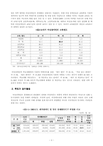 [여성복지] 여성과 장애-3