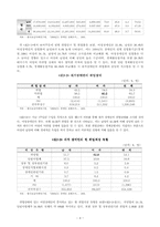 [여성복지] 여성과 장애-4