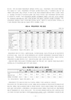 [여성복지] 여성과 장애-5