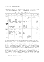 [여성복지] 여성과 장애-9