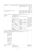 [여성복지] 여성과 장애-19