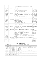 [여성복지] 여성과 장애-20