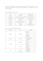 [사회문제] 비정규노동자-2