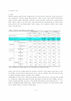 [사회문제] 비정규노동자-4