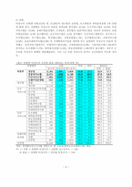 [사회문제] 비정규노동자-6
