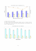 [사회문제] 비정규노동자-10