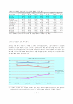[사회문제] 비정규노동자-11