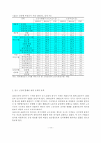 [사회문제] 비정규노동자-14