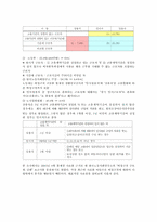 [사회학] 한국사회의 비정규직(노동시장 이분화) 에 대한 사회학적 고찰-4