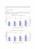 [사회학] 한국사회의 비정규직(노동시장 이분화) 에 대한 사회학적 고찰-7