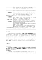 [사회복지실천론] 과제중심모델-2