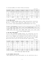 [여성성폭력] 여성과 성폭력-7