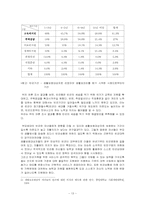 [빈곤문제] 빈곤의 세습화-13