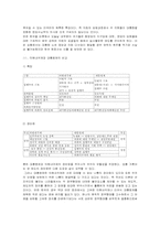 [한국정치] 민주주의를 중심으로 바라본 제2공화국-12