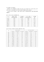 [도시행정론] 부산시 교통문제의 현황과 과제-5