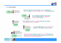 [마케팅사례분석] 박카스D 마케팅사례분석-5