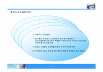 [마케팅사례분석] 박카스D 마케팅사례분석-15