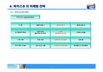 [마케팅사례분석] 박카스D 마케팅사례분석-16