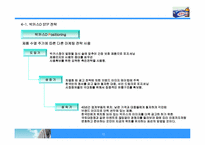 [마케팅사례분석] 박카스D 마케팅사례분석-18
