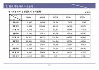 [마케팅] BCG Matrix 와 GE Matrix 사례-7
