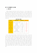 [경영정보] BPR의 필요성, 특징 사례연구 및 사례-13