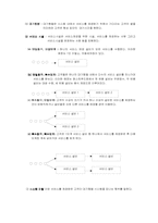 [계량경영학] 선형계획법과 대기행렬 모형 적용 사례-8