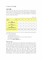 [계량경영학] 선형계획법과 대기행렬 모형 적용 사례-12