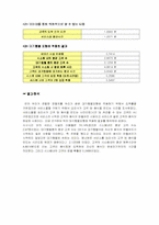 [계량경영학] 선형계획법과 대기행렬 모형 적용 사례-14