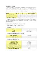 [계량경영학] 선형계획법과 대기행렬 모형 적용 사례-18