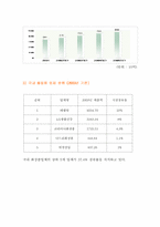 [마케팅조사론] 초저가화장품의 마케팅조사-5