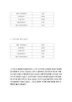 [마케팅조사론] 초저가화장품의 마케팅조사-19