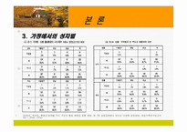 성차별에 관하여-10