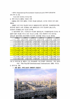 [국제경영] 플랜트수출(Plant export)의 턴키프로젝트(Turnkey Project)에 대해서-3