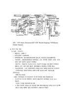 [국제경영] 플랜트수출(Plant export)의 턴키프로젝트(Turnkey Project)에 대해서-9
